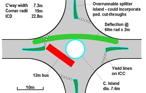 Mini-roundabouts at Crossroads