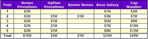 NFL Salary Cap FAQs - Russell Street Report