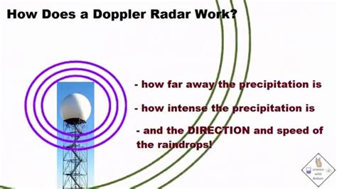 A Brief Explanation Of How Doppler Radar Works - vrogue.co