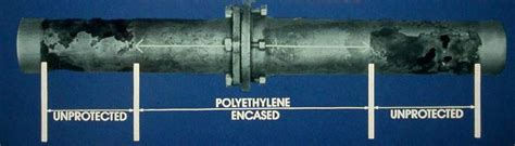 Preventing corrosion of ductile iron pipe with polyethylene