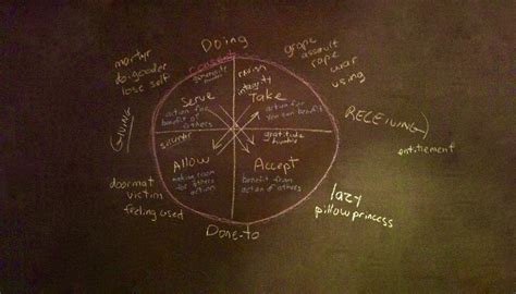 Wheel of Consent — wombspaces