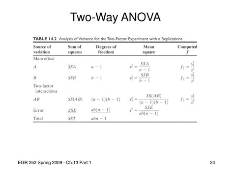 PPT - Analysis of Variance (ANOVA) PowerPoint Presentation, free download - ID:5374303