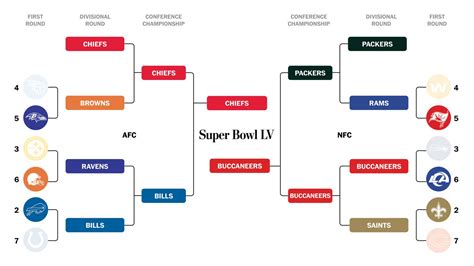 When is Super Bowl 2021 and all you need to know about the game - The ...