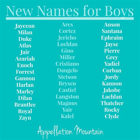 Names For Boys