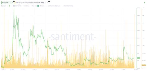 COINTURK NEWS - Bitcoin, Blockchain and Cryptocurrency News and Analysis