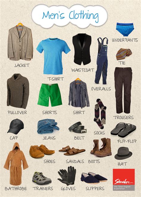 Shenker English Tips - Men's Clothing Vocabulary | Visual.ly