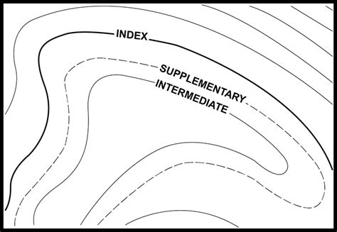 Types Of Contour Line - San Antonio Map