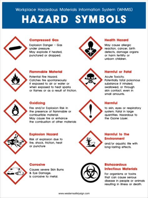 Lab Safety - GEOMODDERFIED