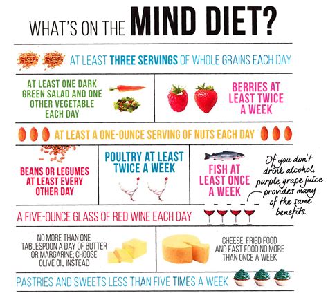 Meet The MIND Diet Blog Alztex | Printable Diet Plan