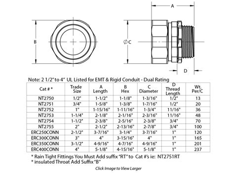 Rigid Conduit Steel Electrical Fittings Compression Connectors & Couplings 1/2" to 4" Raintight ...