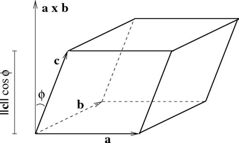 The scalar triple product - Math Insight