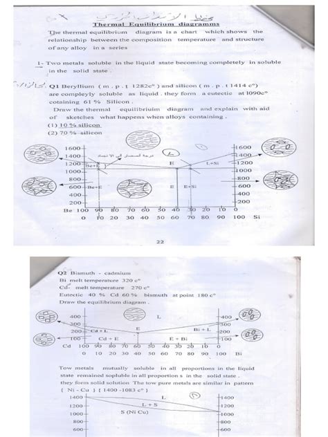 thermal equilibrium diagram | PDF