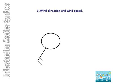 PPT - Understanding Weather Symbols PowerPoint Presentation, free download - ID:854904