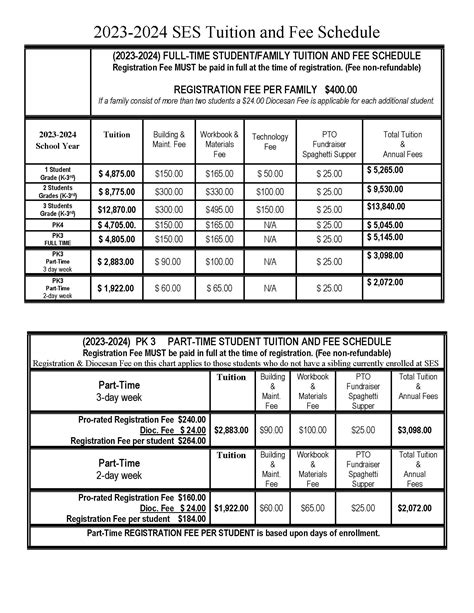 Tuition & Fees - St Edward School