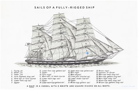 The Fully-Rigged Ship – Classic Sailor