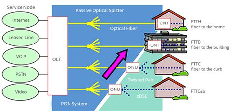 Optical Network Unit Archives - Fiber Cabling Solution