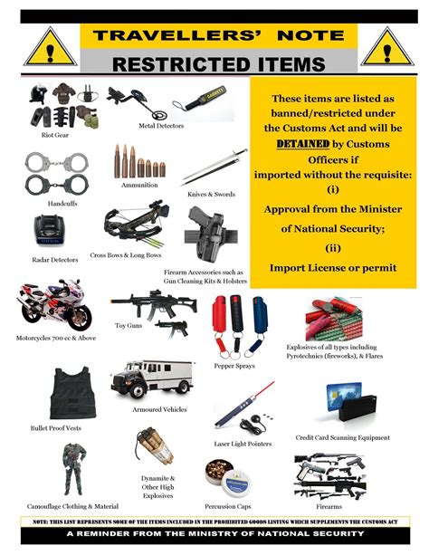 Banned Restricted Items | The Ministry of National Security