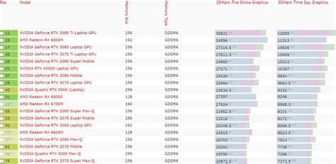 Intel Arc A730M 12 GB Mobile GPU Is Faster Than NVIDIA's RTX 3070 ...