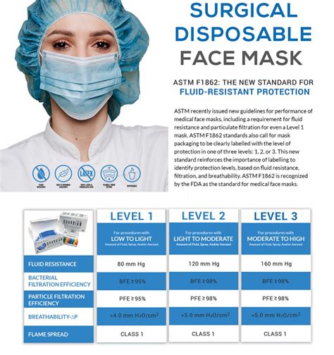 Surgical Disposable Face Mask - ASTM Level 1, 2, and 3 - Slade Safety