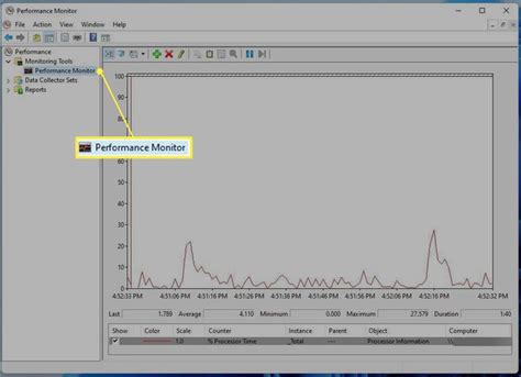 How to Check CPU Usage in Windows 11