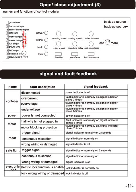 News - Auto Sliding Door Instruction Manual