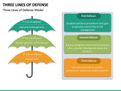 Three Lines of Defense PowerPoint Template | SketchBubble