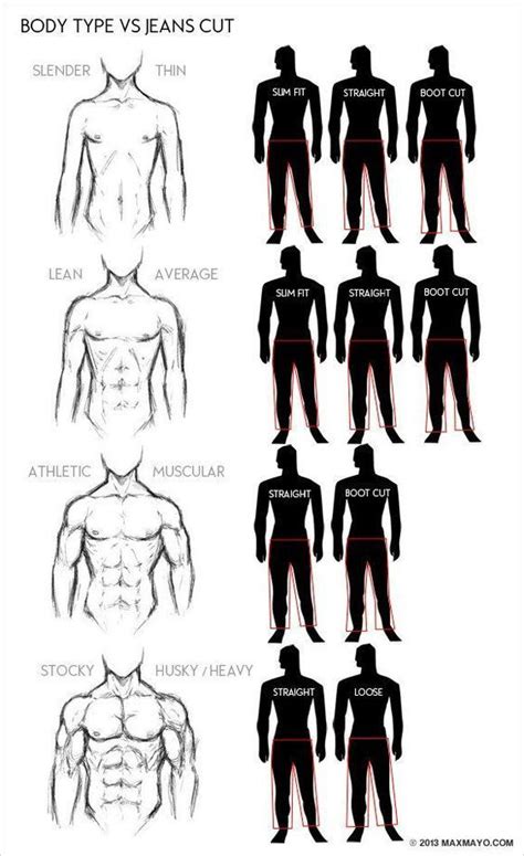 Drawing Tips, Drawing Reference, Reference Chart, Drawing Art, Mens ...