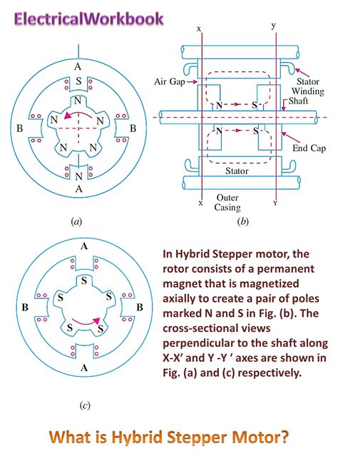 Hybrid Stepper Motor - Working, Circuit Diagram & Construction ...