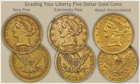 Liberty Five Dollar Gold Coin Value | Discover Their Worth Today