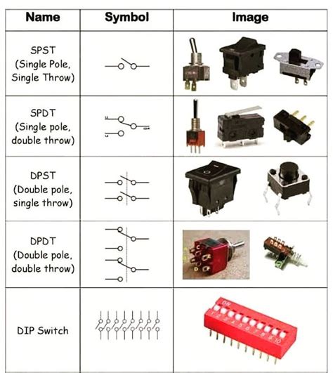 Learn EEE - SPDT, SPST, DPST, DPDT and DIP Switch Symbols...