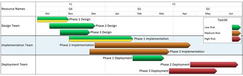 Gantt Chart Excel Pivot Table