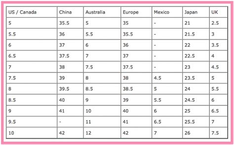 Euro To Us Shoes Size Chart