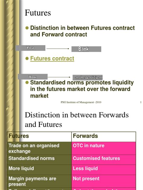 Futures: Distinction in Between Futures Contract and Forward Contract ...