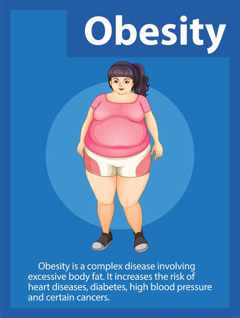 World Obesity Day 2024: Take action with powerful quotes and posters | Events News - News9live