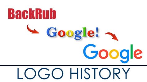 Google logo, symbol | history and evolution - YouTube