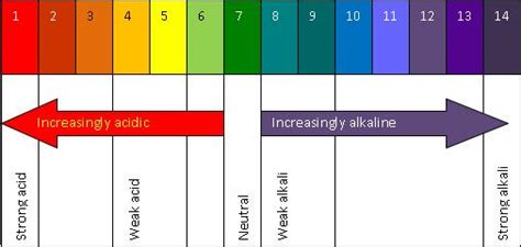 Is there a pH range for "neutral" detergents? - Chemistry Stack Exchange