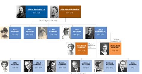 How much is the rockefeller family worth today information