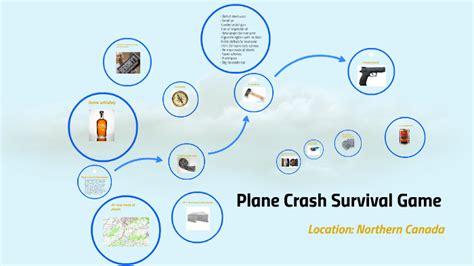 Plane Crash Survival Game by Gabrielle Underhill on Prezi