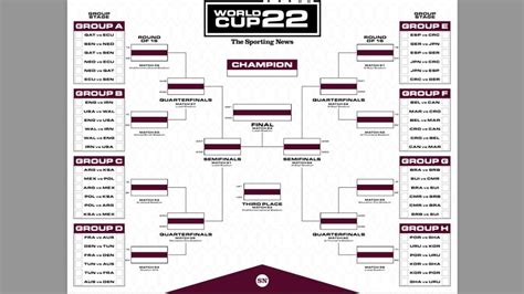 World Cup bracket 2022: Download printable version updated live through ...