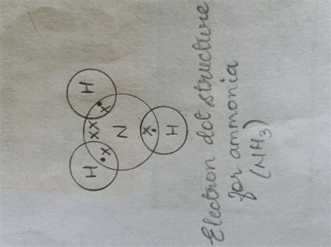 Draw Electron Dot Structure For Ammonia Molecule - Drawing Easy