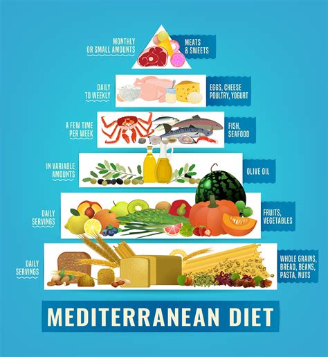 ‘Green’ Mediterranean diet burns fat even faster: study