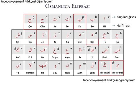 Turkish Alphabet