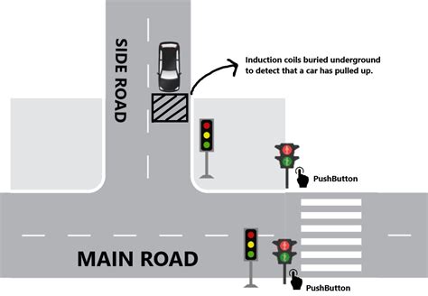 Arduino-traffic-light-controller/README.md at main · funsho45/Arduino ...