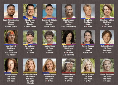 Survivor 46 REAL : r/survivorcirclejerk