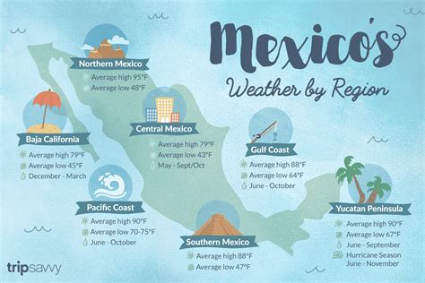 Weather in Mexico: Climate, Seasons and Temperatures