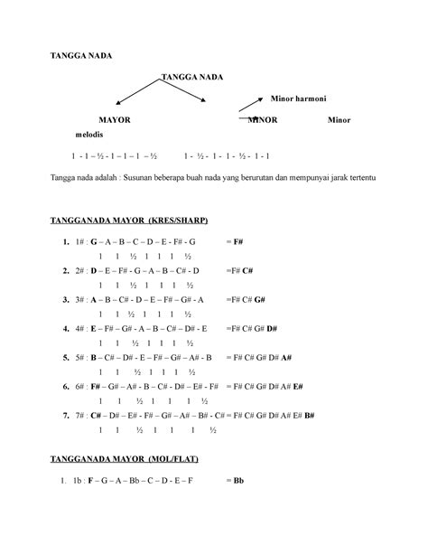 Rangkuman lengkap bab tangga nada - TANGGA NADA TANGGA NADA Minor ...