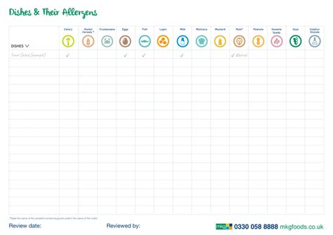 MKG-Dishes-and-Their-Allergens-Chart - MKG Foods