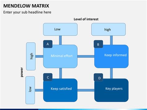 Mendelow Matrix PowerPoint Template | SketchBubble