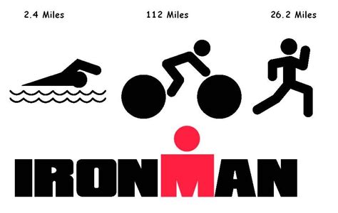 Ironman Triathlon Symbol Bing Images | Ironman triathlon, Iron man, Sprint triathlon