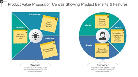 Value Proposition Canvas Template Ppt